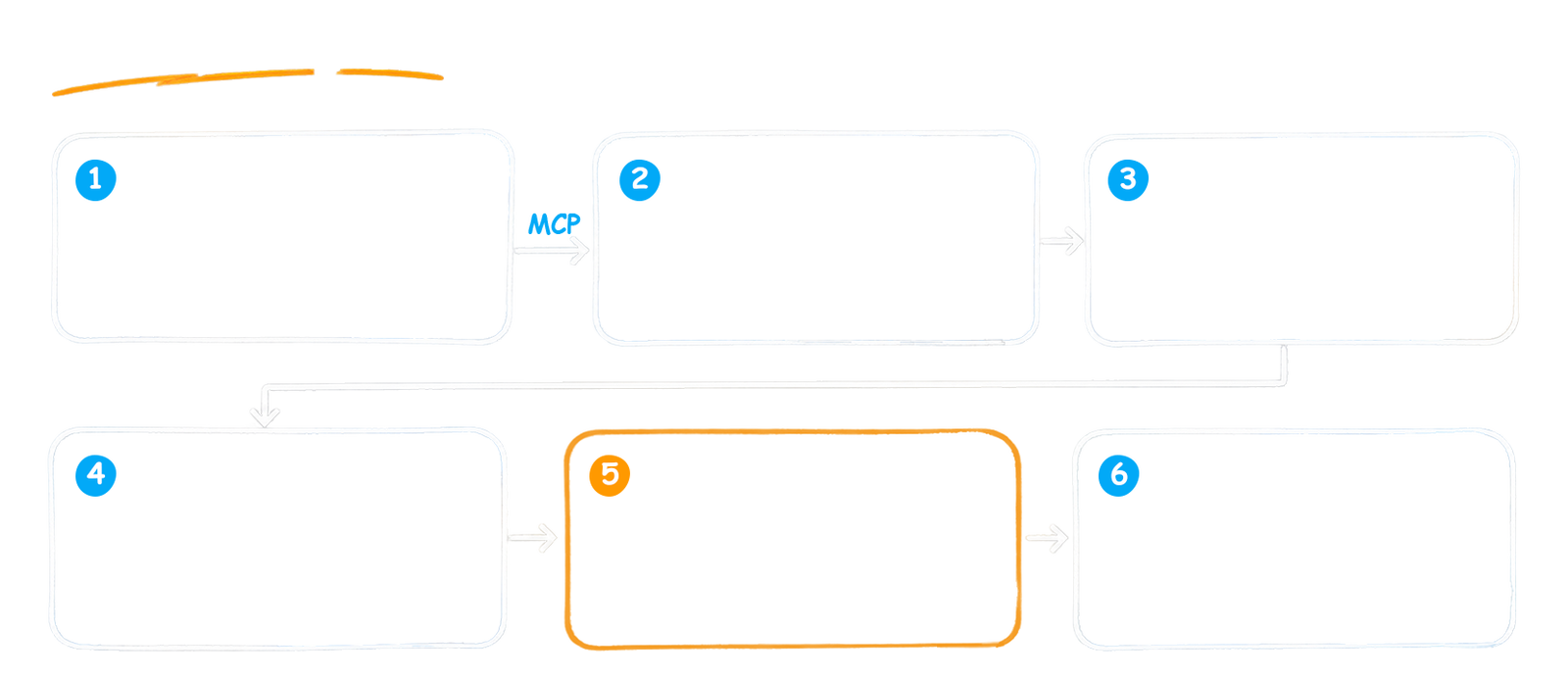 Vom Jira-Epic zum Sprint-Backlog – der agentische Spec-Workflow