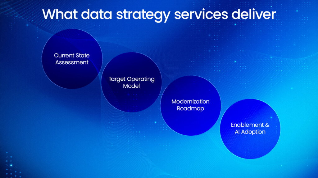 What data strategy services deliver