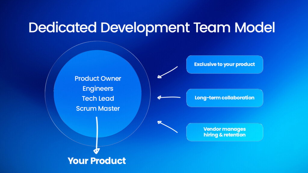 What the dedicated development team model provides