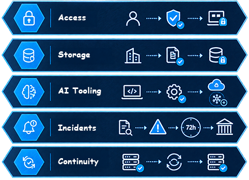 Client data, in plain terms