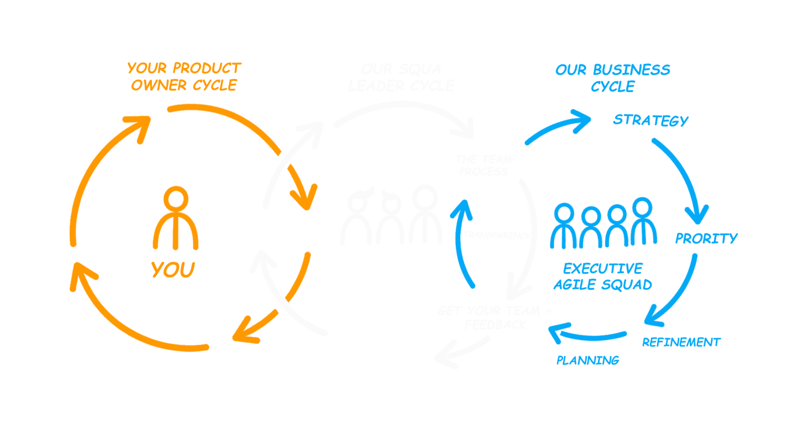 The governance cycle