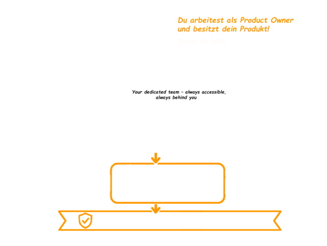 Das Axon Model™ wurde um eine KI-Ebene erweitert