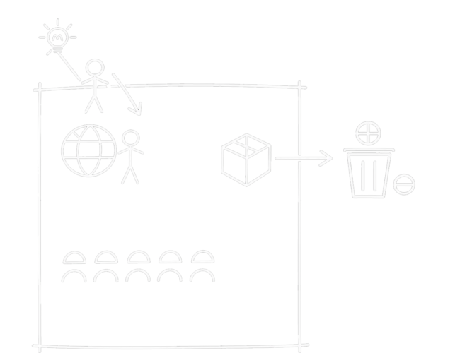 Zusammenarbeit im Axon Model™