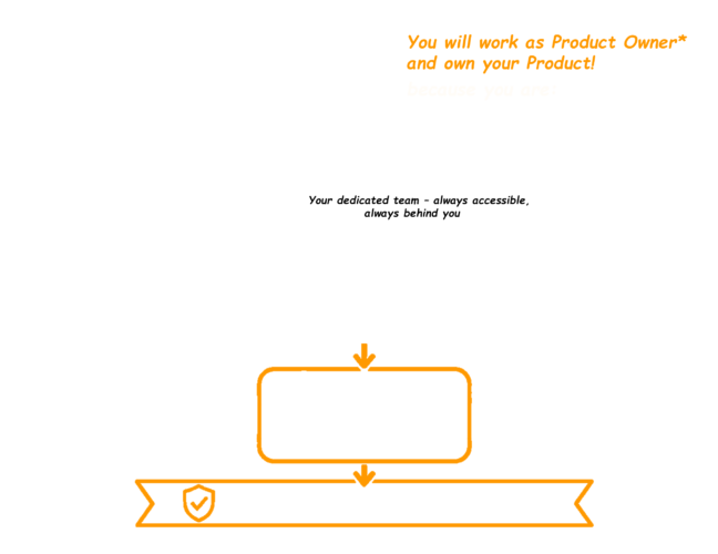 What is the Axon Model™? 2
